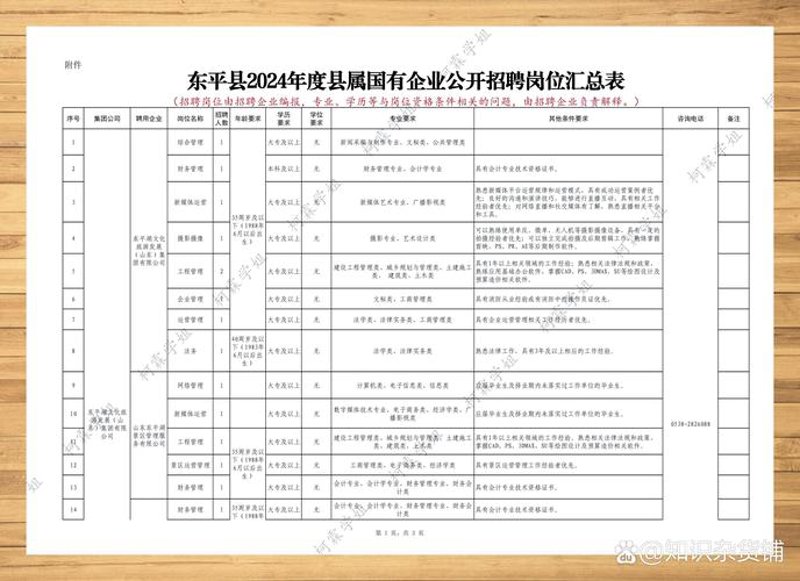 泰安人才市场的选择攻略